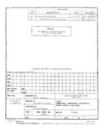 MIL DESC 87098 Notice B - Cancellation