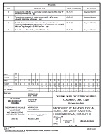 MIL DSCC 5962-00536D