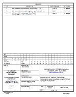 MIL DSCC 5962-01510C