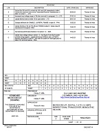 MIL DSCC 5962-05221