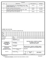 MIL DSCC 5962-86806D