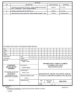 MIL DSCC 5962-87591C