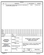 MIL DSCC 5962-87722A
