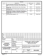 MIL DSCC 5962-88520E