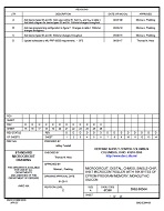 MIL DSCC 5962-90564D