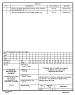 MIL DSCC 5962-90781B