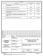 MIL DSCC 5962-90885F