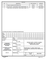 MIL DSCC 5962-91640C