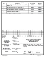 MIL DSCC 5962-91667E