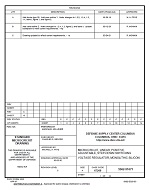 MIL DSCC 5962-91671C