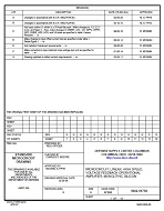 MIL DSCC 5962-91758G