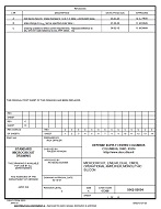 MIL DSCC 5962-92094C