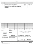 MIL DSCC 5962-92182B