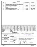 MIL DSCC 5962-94558E