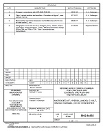 MIL DSCC 5962-94655D
