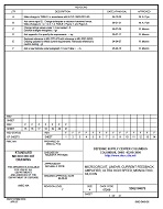 MIL DSCC 5962-94676F