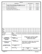 MIL DSCC 5962-95604D