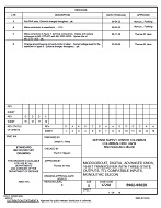 MIL DSCC 5962-95620D