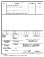 MIL DSCC 5962-95631D