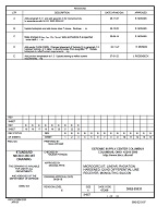 MIL DSCC 5962-95631E