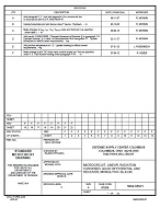 MIL DSCC 5962-95631F