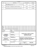MIL DSCC 5962-95687C