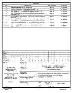 MIL DSCC 5962-95689H