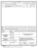 MIL DSCC 5962-95721B
