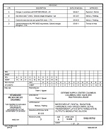MIL DSCC 5962-95792D