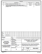 MIL DSCC 5962-96527B
