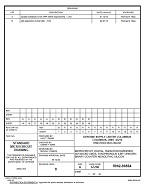 MIL DSCC 5962-96564B