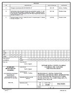 MIL DSCC 5962-96595C