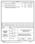 MIL DSCC 5962-96641C