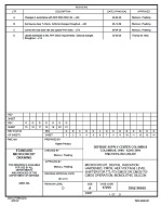 MIL DSCC 5962-96665D