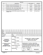 MIL DSCC 5962-96717E