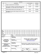 MIL DSCC 5962-96798D