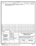MIL DSCC 5962-96818A