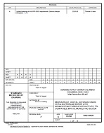 MIL DSCC 5962-96829A
