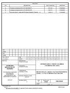 MIL DSCC 5962-96843C