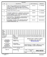 MIL DSCC 5962-98529E