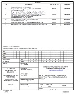 MIL DSCC 76034F