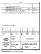 MIL DSCC 84075E