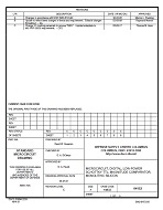 MIL DSCC 84152C
