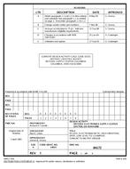 MIL DSCC 84172E