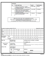 MIL DSCC 88022C