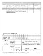 MIL DSCC 88042D