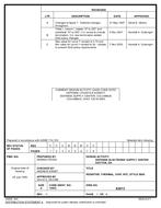 MIL DSCC 93073C