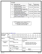 MIL DSCC 94013F