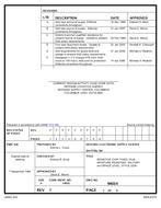 MIL DSCC 94014F