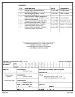 MIL DSCC 94015F